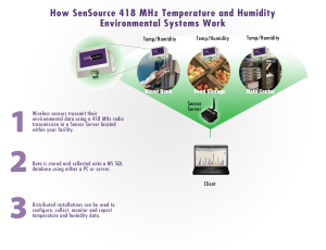 How it Works Wireless 418MHz_01132016